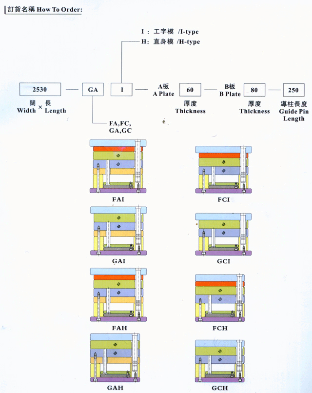 簡化型細水口系統模架